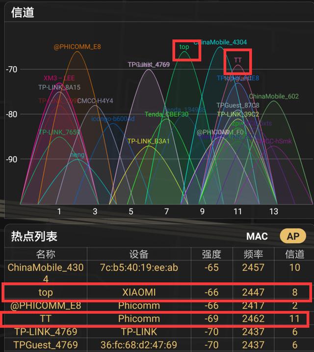 小米路由器怎么mesh组网，小米路由器Mesh深度测评