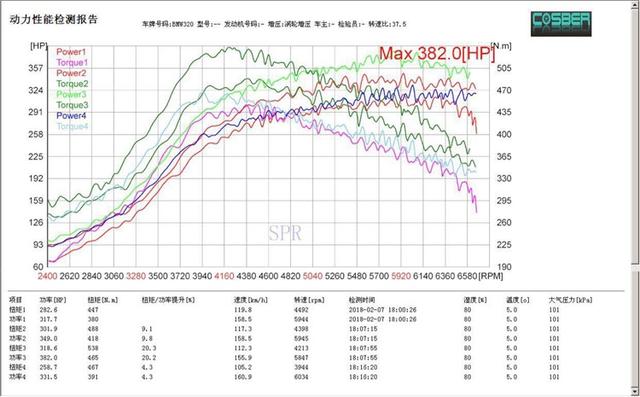 低功率宝马320Li的春天来了，改装后竟拥有轮上382匹马力