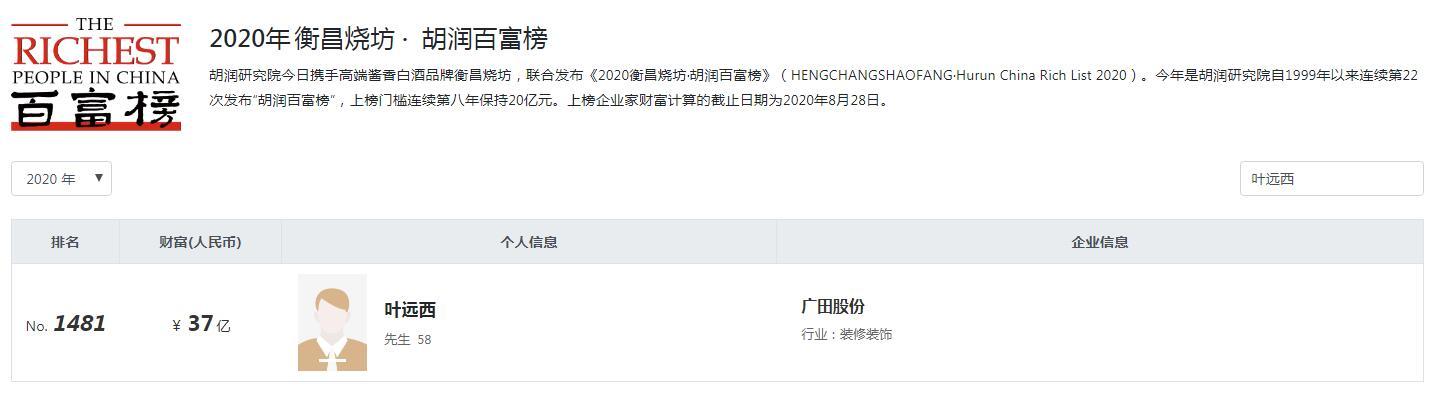 广东十大隐形富豪，“隐形首富”王金城