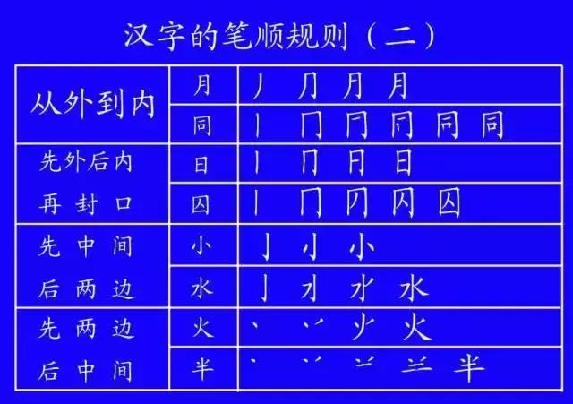 基本笔顺规则口诀，一年级小学生要记牢