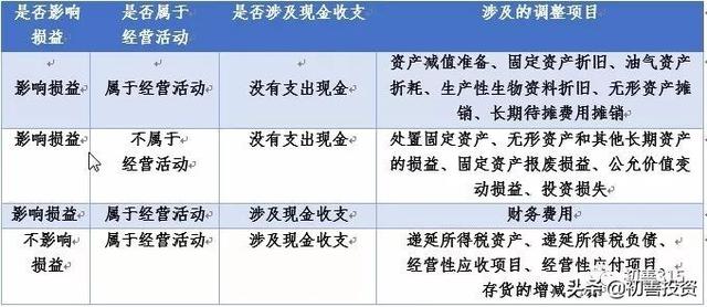盘盈盘亏账务处理，盘盈盘亏的账务处理总结