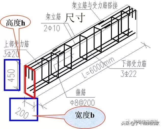 三维梁钢筋平法识图，基础梁钢筋图纸入门识图讲解