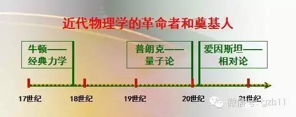 世界古代史思维导图，100个历史思维导图