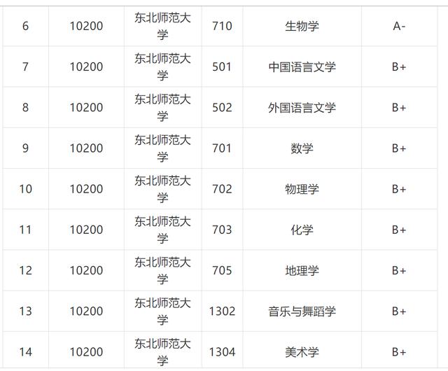 吉林省大学排名，吉林省大学排名