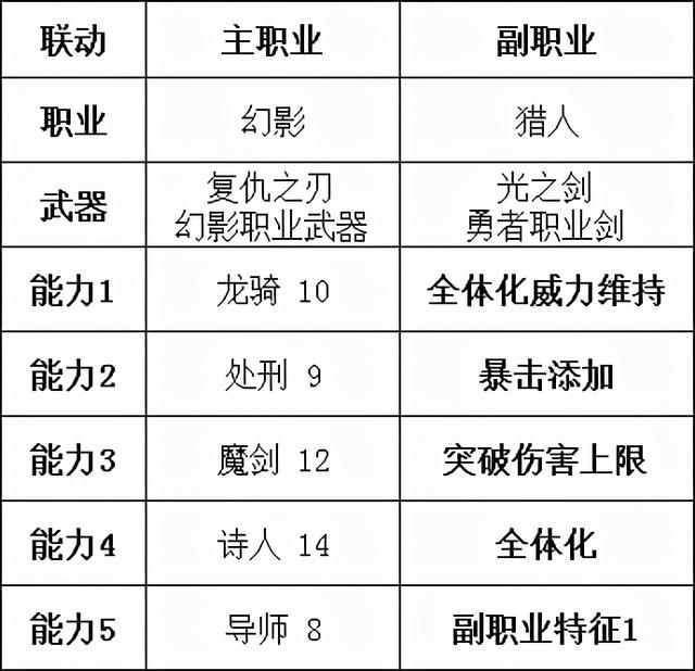 勇气默示录2攻略，勇气默示录2 职业解析（NS失去的6款独占）