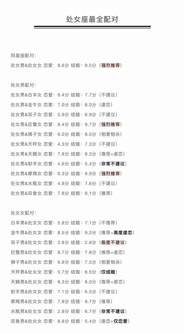 十二星座情侣配对，十二星座最全配对