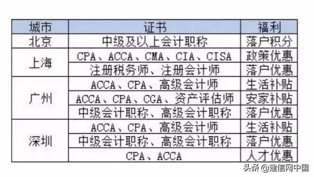 国家级证书有哪些，国家认定的证书有哪些