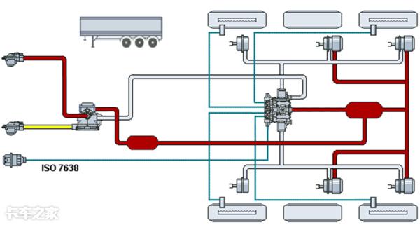 半挂车保养需要更换的配件，半挂车最全保养手册