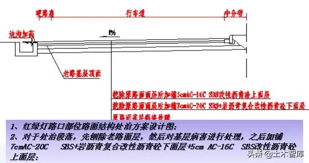 公路路基工程有哪些，路基与路面识图与组价要注意哪些