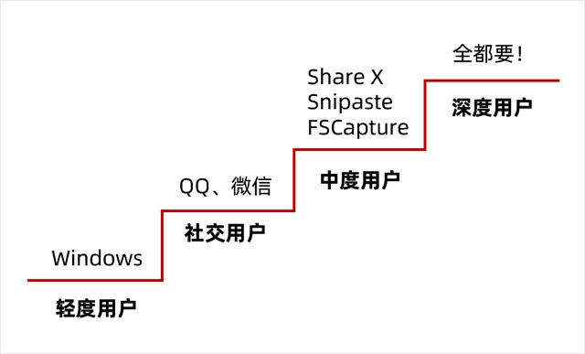 qq的截图工具，电脑QQ竟然隐藏这么多功能