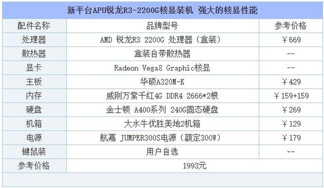 高端电脑配置清单，自己组装电脑最高配置清单