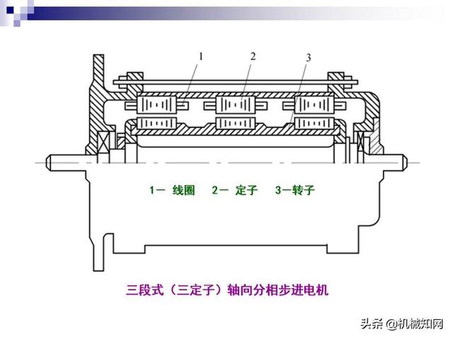 步进电机工作原理，步进电机原理教程（步进电机工作原理及其控制详解）