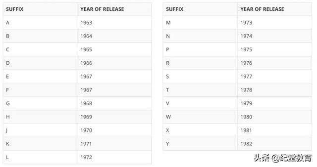 英国车牌知识，英国车牌还能私人定制