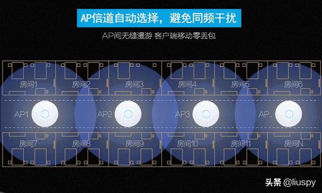 路由器怎么选择，无线路由器该怎么挑选