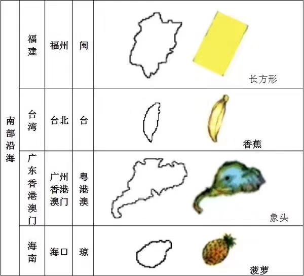中国省份简称顺口溜，全国各省份简称顺口溜（各省简称顺口溜）