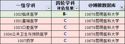云南省高校名单大全，云南985高校名单
