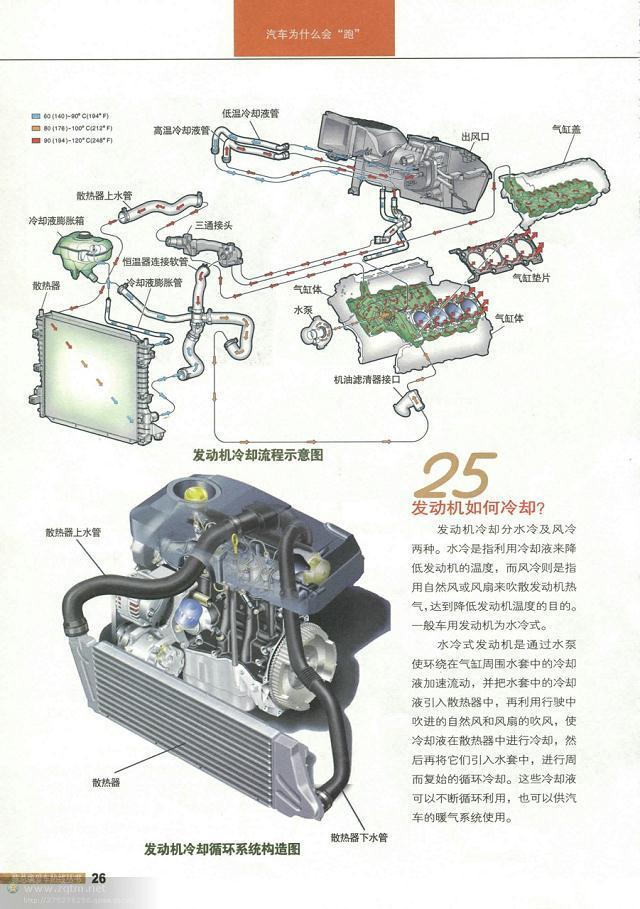 汽车结构图解剖图，汽车结构解剖图（原来这些汽车解剖图都是大师手绘出来的）