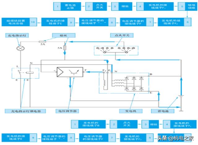 怎样看汽车电路图，怎样读懂汽车电路图（新手篇—轻松看懂汽车电路图）