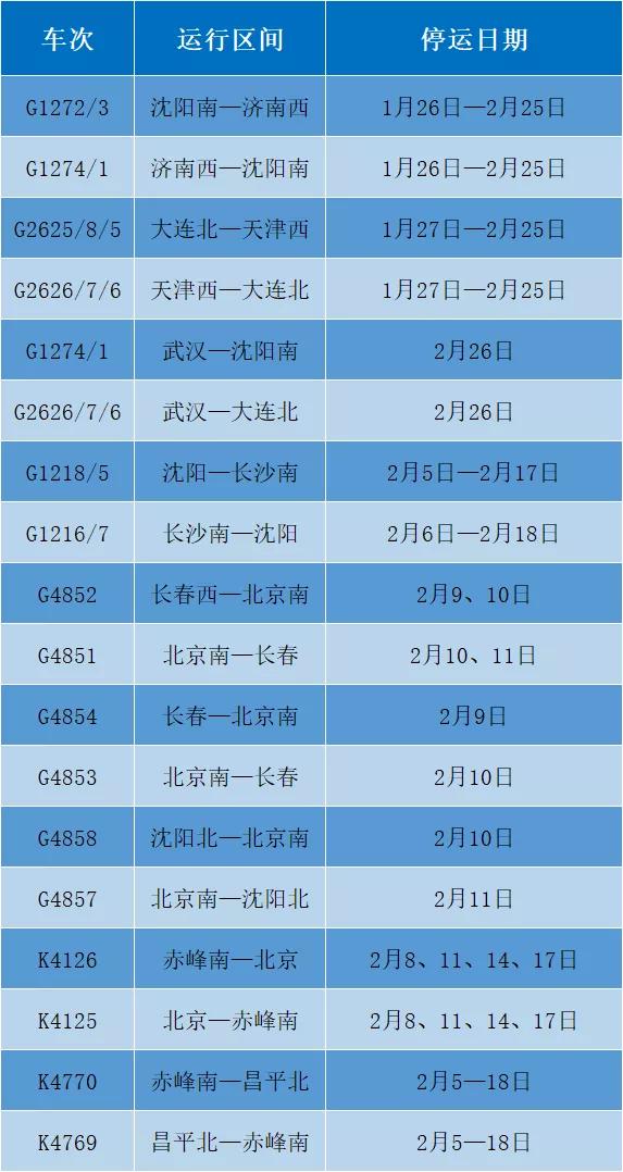 辽宁高速公路收费站封闭信息，辽宁33处高速服务区