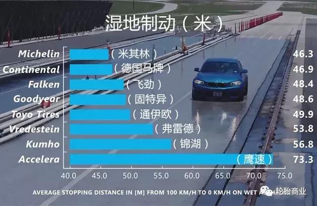 新十大轮胎品牌排行榜，8个品牌超高性能轮胎测评排名