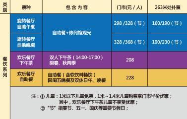 上海一日游景点推荐，上海一日游必玩景点推荐（乐游上海罗店古镇）
