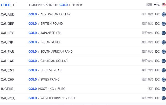 黄金投资新手操作5个技巧，从零开始学交易系列007国际黄金投资保证金模式的交易术语