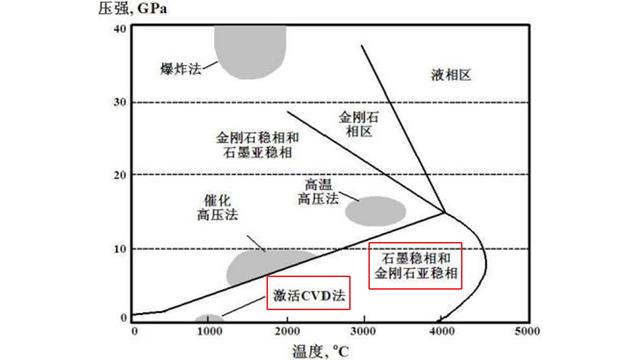 金刚石的内部构造是怎么看出来的，如何人造金刚石