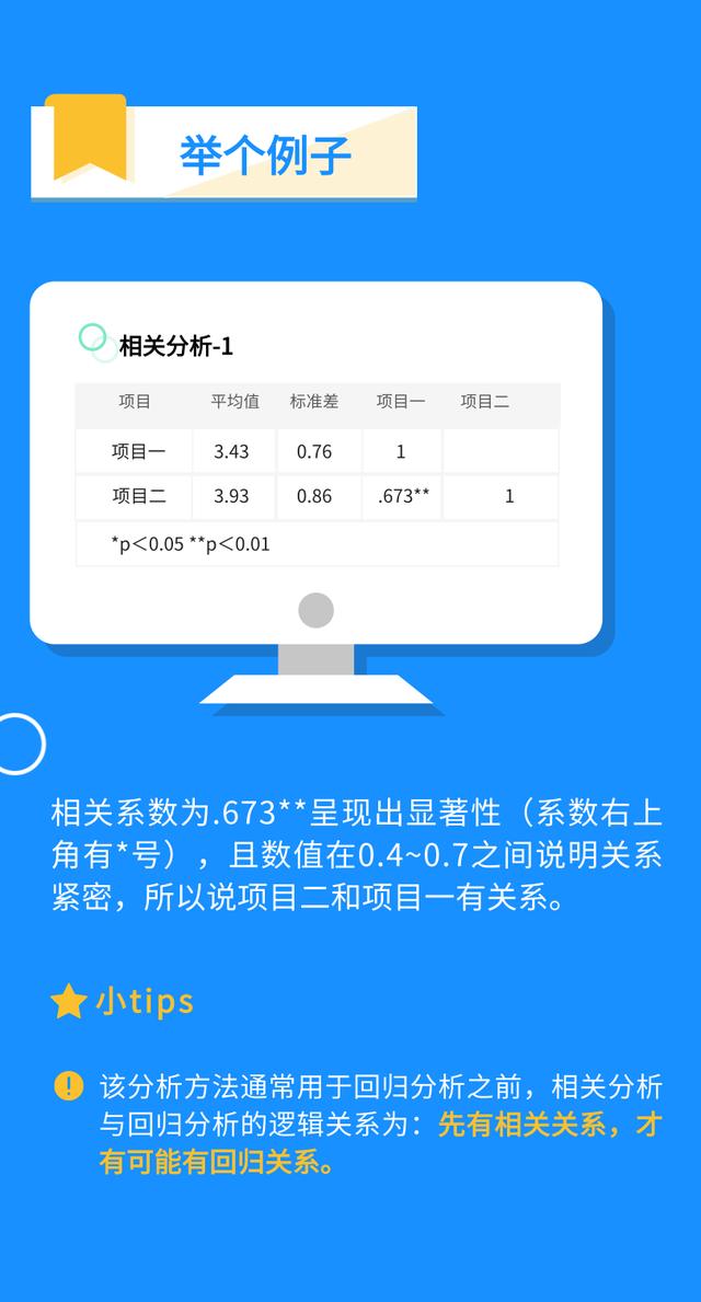 spss在线分析，可以线上用spss分析嘛