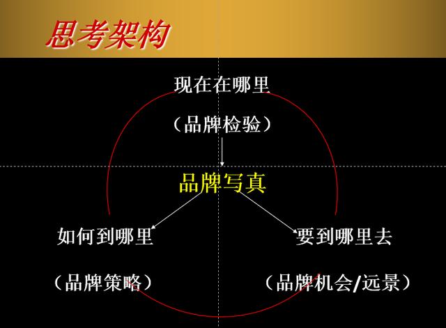 怎样做好品牌价值传播，企业如何做才能将品牌的价值传达给消费者