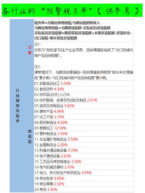 怎么快速计算税负率，不能不懂税负率
