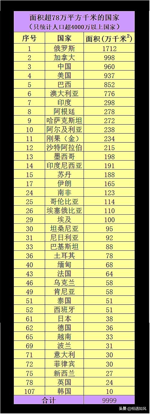 世界上最强的超级大国，世界上最具影响力的五个一流大国