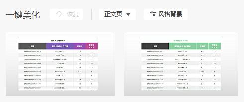 在ppt中制作表格的步骤，在PPT里做表格真的不难