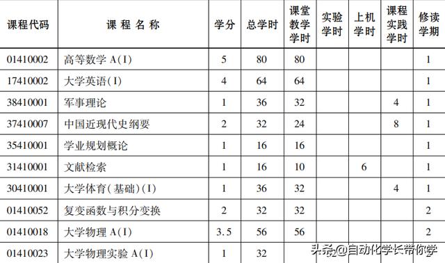 为什么选择学习自动化这个专业，自动化专业怎么样
