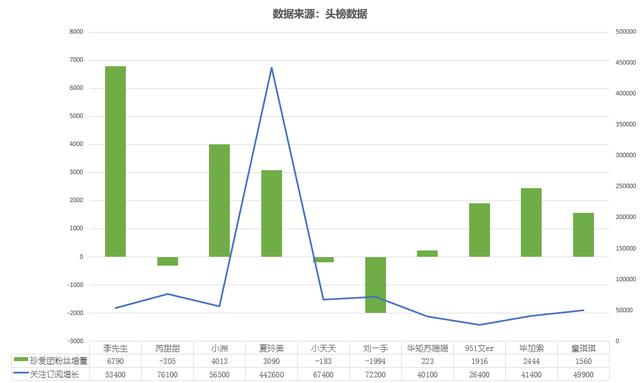 yy毕加索照片，yy毕加索年度回放（毕加索已经迈过低谷逐渐走向正轨）