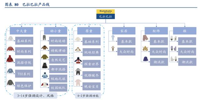 森马服饰的核心竞争力，一分钟带您了解森马服饰的未来发展趋势如何