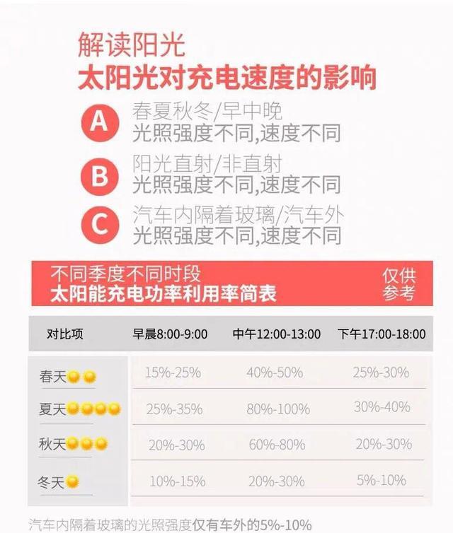 旅行充电器怎么使用教程，户外驴友充电怎么解决