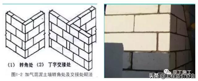 加气混凝土砌块规范，加气混凝土砌块技术交底范本