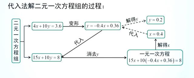 不等式思维导图，数学中考总复习方程与不等式