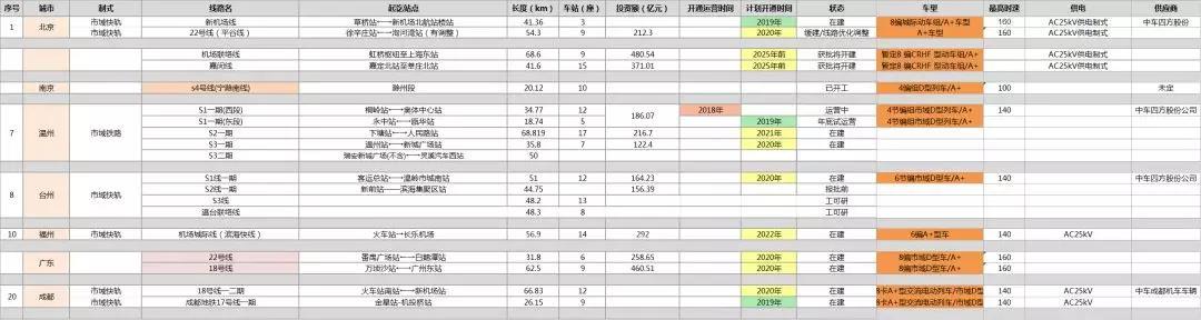 市域快轨的优点和缺点，“轨道上的都市圈”加速建成