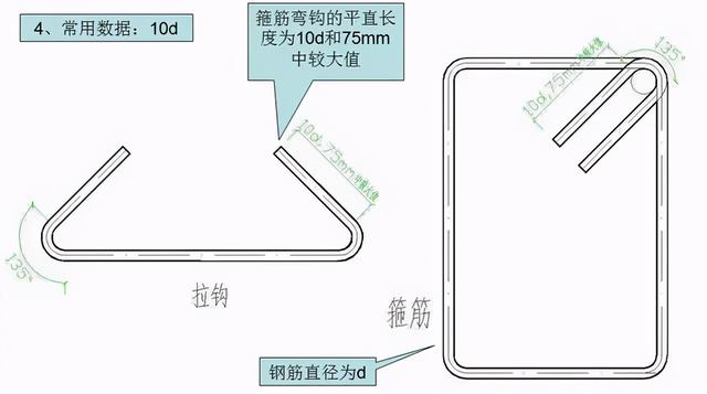 钢筋型号及表示方法表格，钢材的型号、钢号和规格