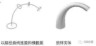 cad三维建模，cad初学者三维建模（通过3D魔方设计实例教会你CAD三维建模）