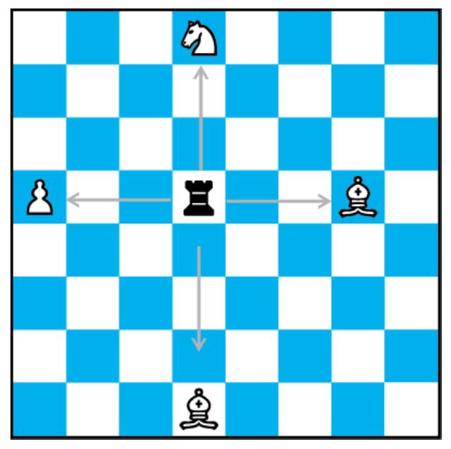 国际象棋入门教程，国际象棋中的零基础怎么入门（一文让你快速入门国际象棋）