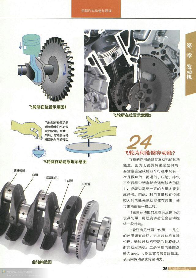 汽车结构图解剖图，汽车结构解剖图（原来这些汽车解剖图都是大师手绘出来的）