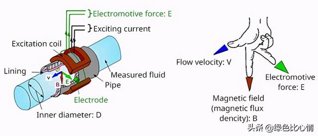 传感器种类大全，常用传感器的种类及其工作原理