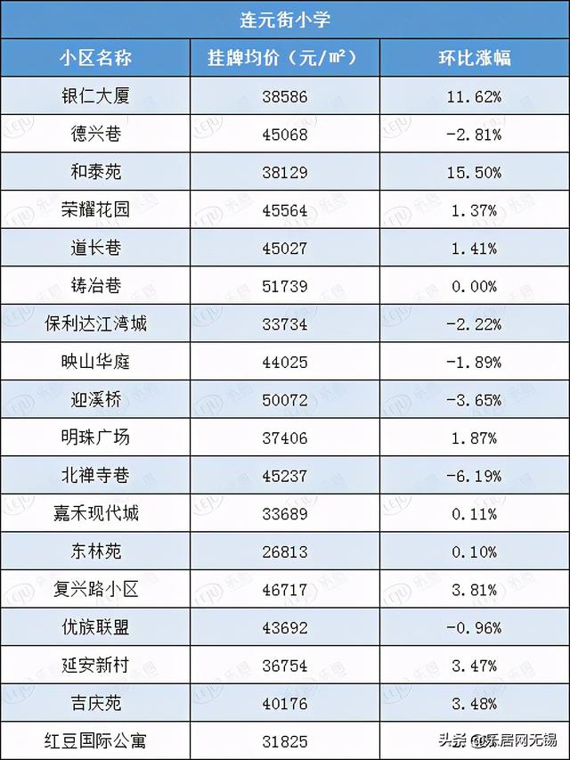无锡未来5年学区房，常州天价学区房超9万