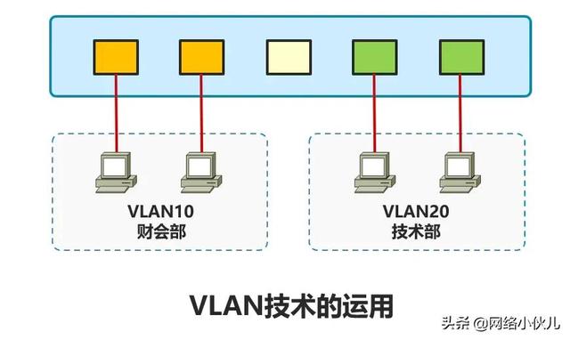 三种vlan路由方式，VLAN的划分与VLAN间的三层通信