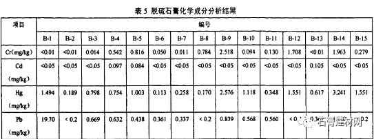 电厂的脱硫石膏怎么产生的，脱硫石膏和磷石膏的全面介绍