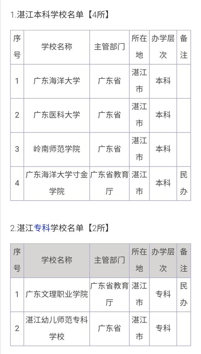 湛江划入广西了吗，范围到达茂名、湛江和海南