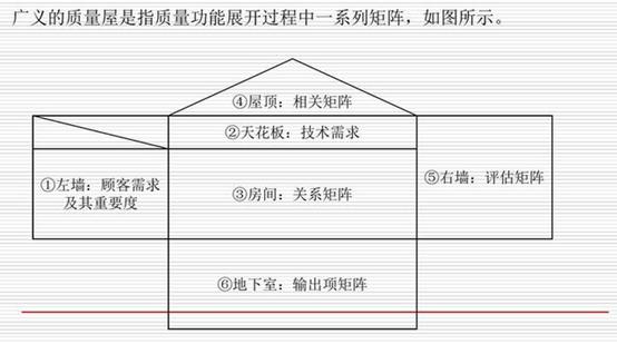 项目管理工具和方法有哪些，项目管理方法和工具（为什么激光具有很大的能量）
