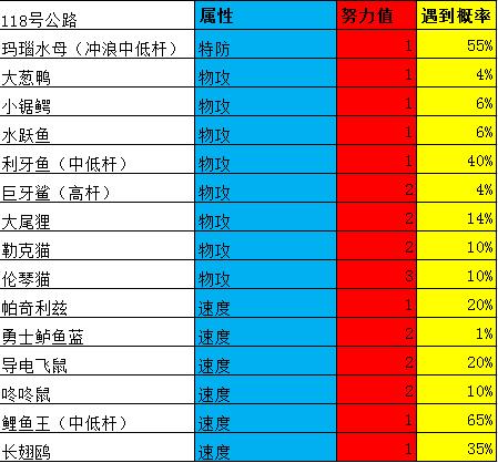口袋妖怪究极绿宝石攻略，口袋妖怪究极绿宝石4图文攻略（攻略所使用的PM编号均为全国图鉴的编号）